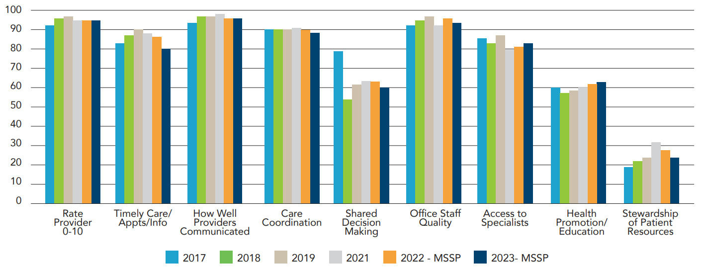 HLN Patient Experience